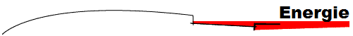 Energie