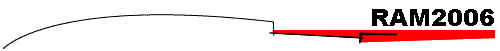 RAM2006