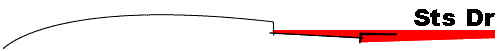 Sts Dr